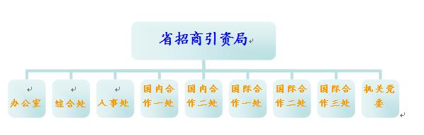 四川省招商引资局：打造协同电子政务，创造良好的引资环境